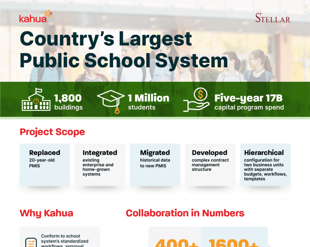 Academic Building Construction Software