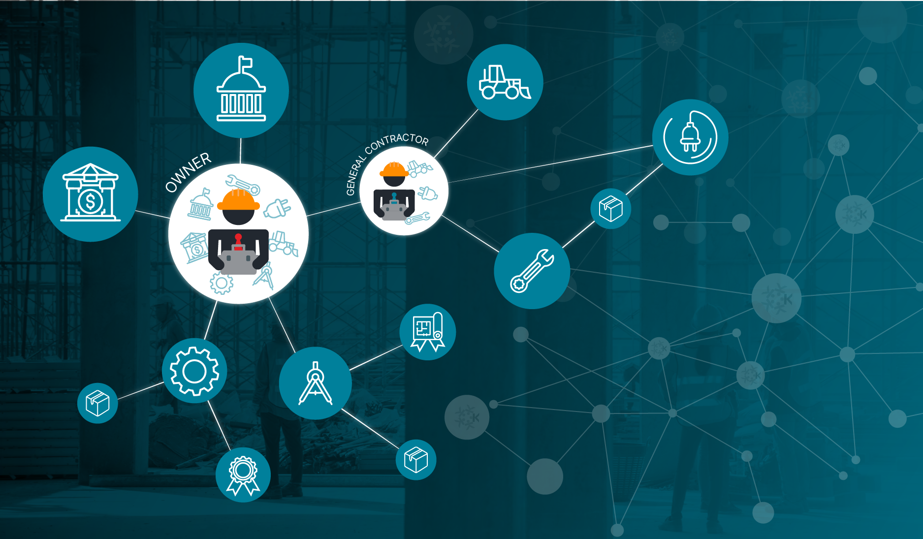 What Does “Connected Construction” Mean to You? Kahua Blog