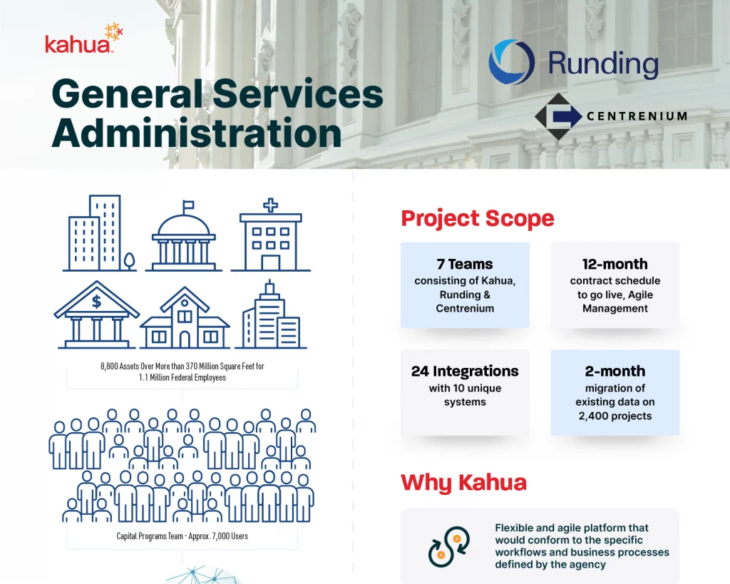 Federal Government Construction Software