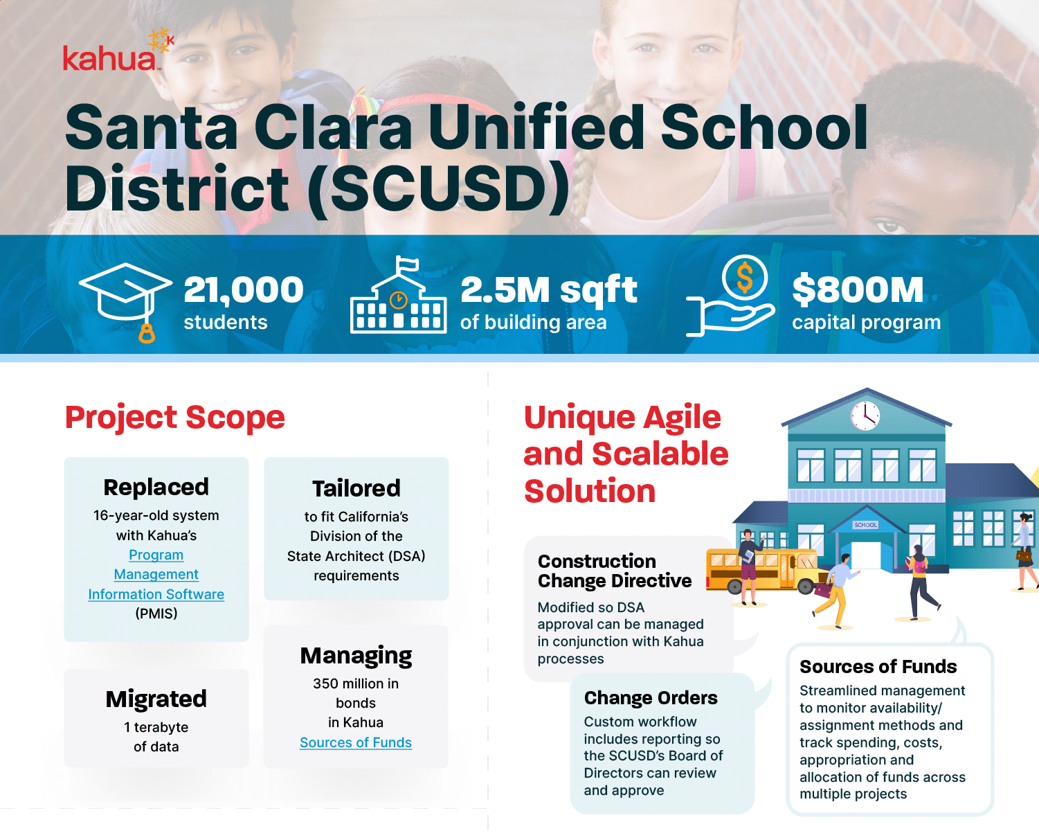 Santa Clara Case Study K12 Construction Software