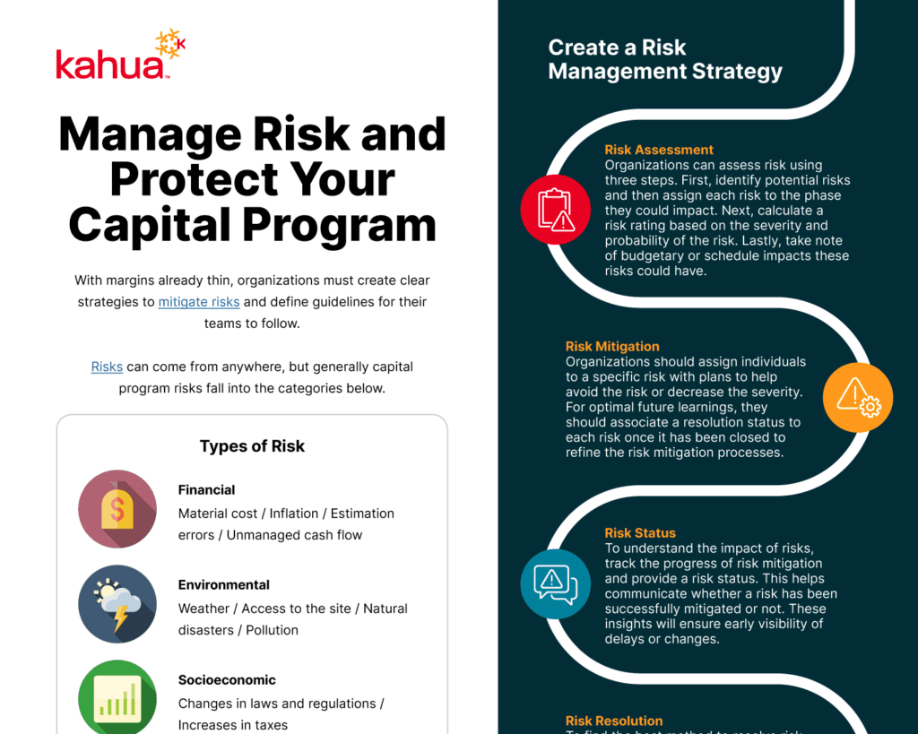 Construction Risk Managenentt Infographic